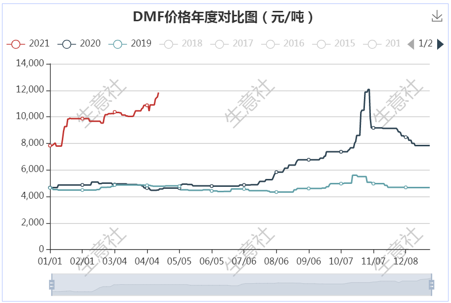 graph.100ppi.com ()